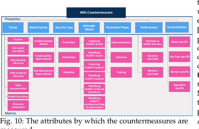 Figure 2 for Adversarial Machine Learning Threat Analysis in Open Radio Access Networks