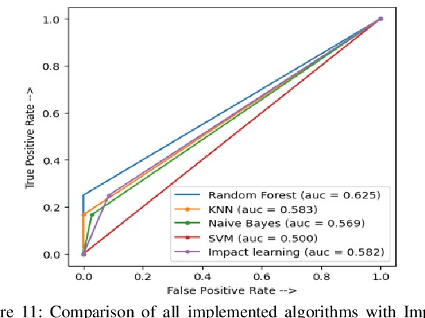Figure 3 for Impact Learning: A Learning Method from Features Impact and Competition