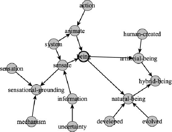 Figure 2 for Defining and Explorting the Intelligence Space