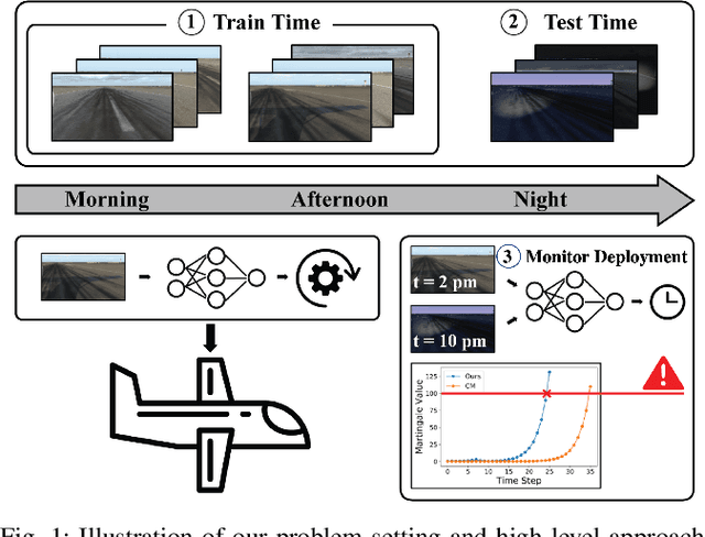 Figure 1 for Online Distribution Shift Detection via Recency Prediction