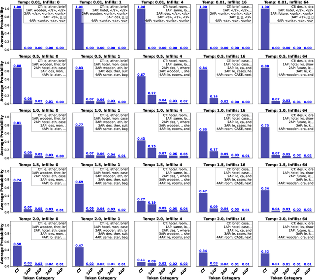 Figure 2 for Exploring Next Token Prediction in Theory of Mind (ToM) Tasks: Comparative Experiments with GPT-2 and LLaMA-2 AI Models