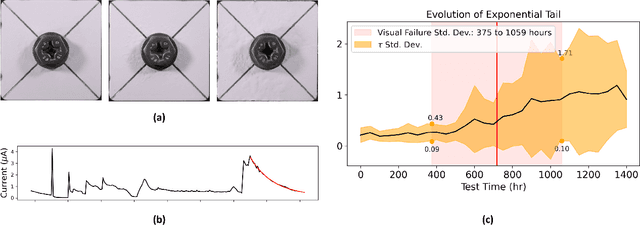 Figure 3 for Modeling Discrete Coating Degradation Events via Hawkes Processes