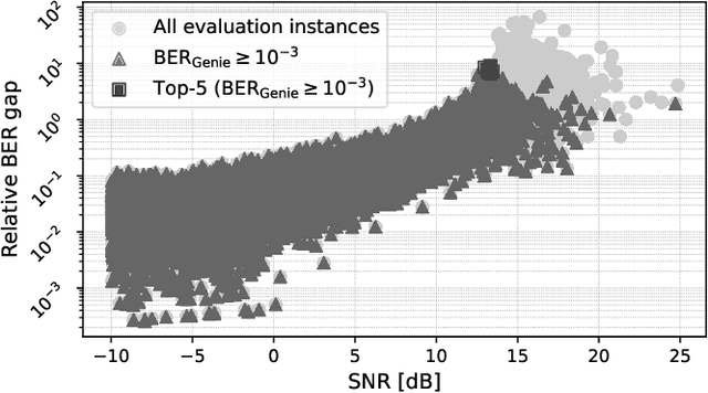 Figure 3 for Targeted Fine-Tuning of DNN-Based Receivers via Influence Functions