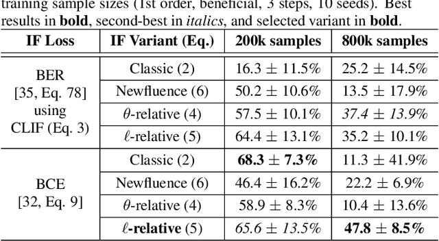 Figure 2 for Targeted Fine-Tuning of DNN-Based Receivers via Influence Functions