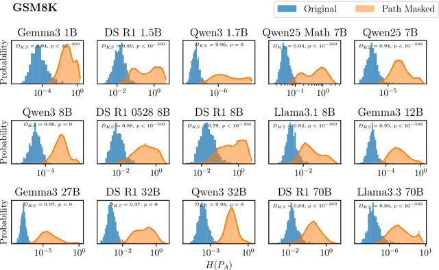 Figure 4 for KisMATH: Do LLMs Have Knowledge of Implicit Structures in Mathematical Reasoning?