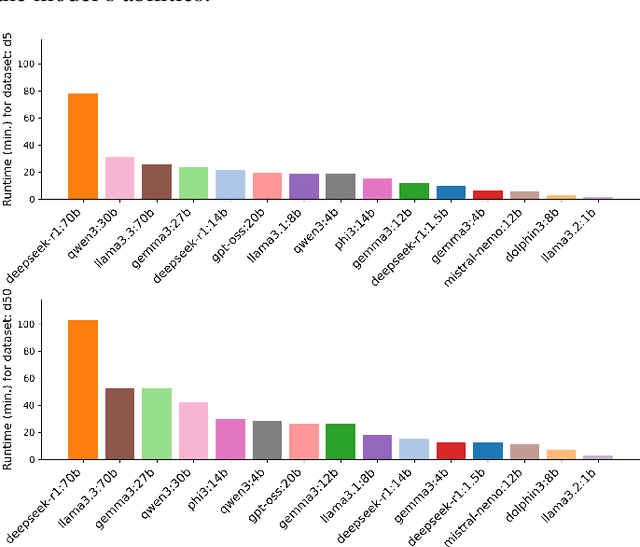 Figure 4 for Small Language Models for Phishing Website Detection: Cost, Performance, and Privacy Trade-Offs