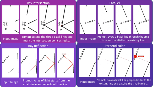 Figure 3 for Thinking with Video: Video Generation as a Promising Multimodal Reasoning Paradigm