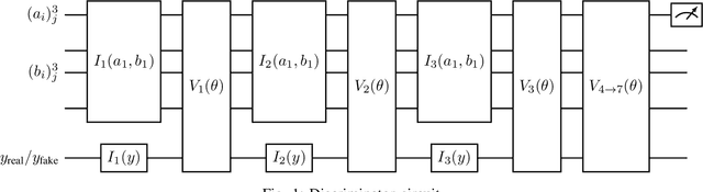 Figure 1 for Enhancing Network Anomaly Detection with Quantum GANs and Successive Data Injection for Multivariate Time Series
