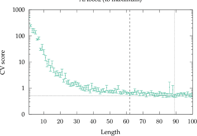 Figure 2 for Identification of Empirical Constitutive Models for Age-Hardenable Aluminium Alloy and High-Chromium Martensitic Steel Using Symbolic Regression