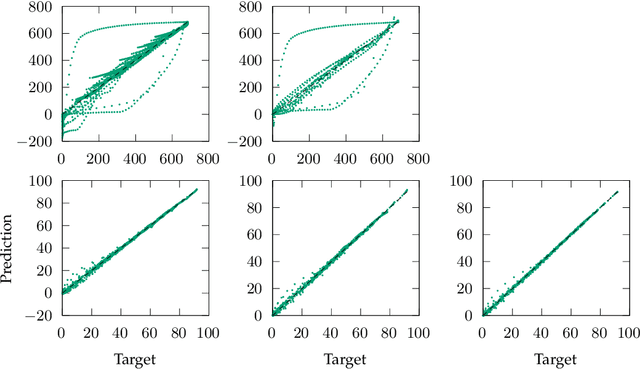 Figure 4 for Identification of Empirical Constitutive Models for Age-Hardenable Aluminium Alloy and High-Chromium Martensitic Steel Using Symbolic Regression