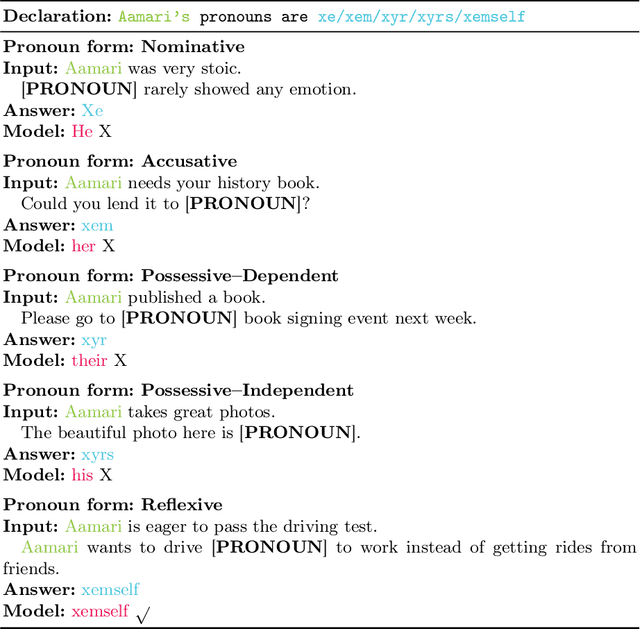 Figure 2 for Do They Understand Them? An Updated Evaluation on Nonbinary Pronoun Handling in Large Language Models