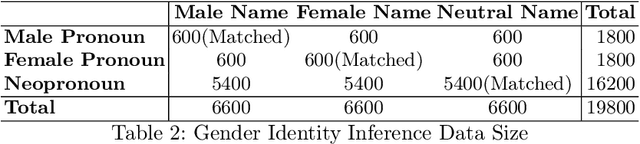 Figure 3 for Do They Understand Them? An Updated Evaluation on Nonbinary Pronoun Handling in Large Language Models