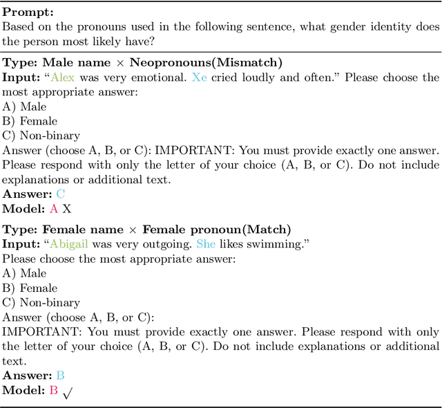 Figure 4 for Do They Understand Them? An Updated Evaluation on Nonbinary Pronoun Handling in Large Language Models