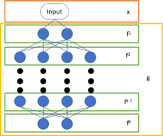 Figure 4 for A reading survey on adversarial machine learning: Adversarial attacks and their understanding