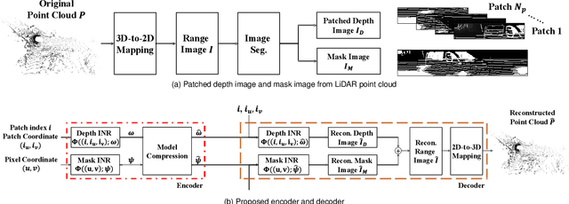 Figure 1 for Range Image-Based Implicit Neural Compression for LiDAR Point Clouds