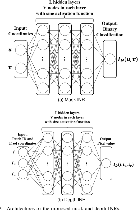 Figure 2 for Range Image-Based Implicit Neural Compression for LiDAR Point Clouds