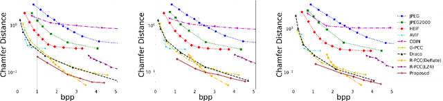 Figure 3 for Range Image-Based Implicit Neural Compression for LiDAR Point Clouds