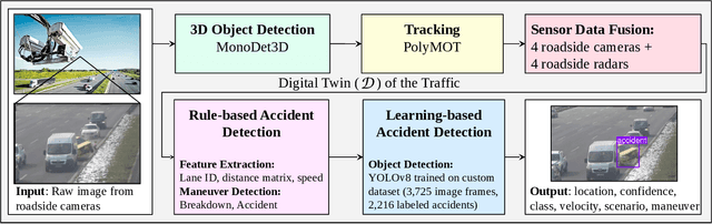 Figure 2 for Towards Vision Zero: The Accid3nD Dataset