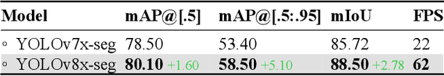 Figure 3 for Towards Vision Zero: The Accid3nD Dataset