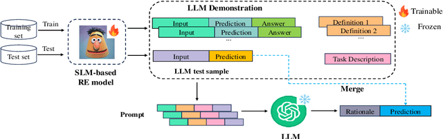 Figure 1 for Small Language Model Is a Good Guide for Large Language Model in Chinese Entity Relation Extraction
