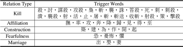 Figure 2 for Small Language Model Is a Good Guide for Large Language Model in Chinese Entity Relation Extraction