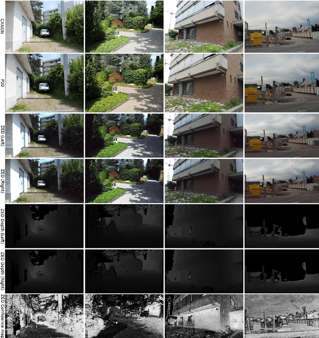 Figure 3 for PIV3CAMS: a multi-camera dataset for multiple computer vision problems and its application to novel view-point synthesis