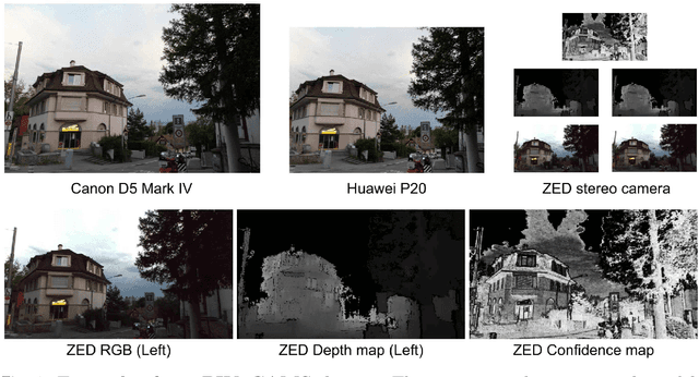 Figure 1 for PIV3CAMS: a multi-camera dataset for multiple computer vision problems and its application to novel view-point synthesis