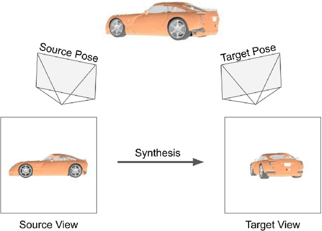 Figure 2 for PIV3CAMS: a multi-camera dataset for multiple computer vision problems and its application to novel view-point synthesis