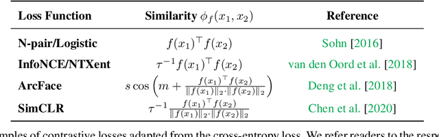 Figure 4 for Generalization Analysis for Deep Contrastive Representation Learning