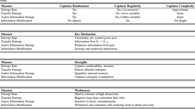 Figure 3 for Compression, Regularity, Randomness and Emergent Structure: Rethinking Physical Complexity in the Data-Driven Era