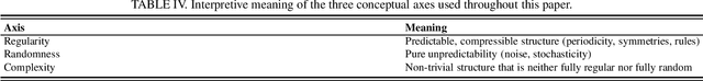 Figure 4 for Compression, Regularity, Randomness and Emergent Structure: Rethinking Physical Complexity in the Data-Driven Era