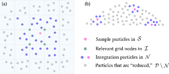 Figure 3 for Neural Stress Fields for Reduced-order Elastoplasticity and Fracture