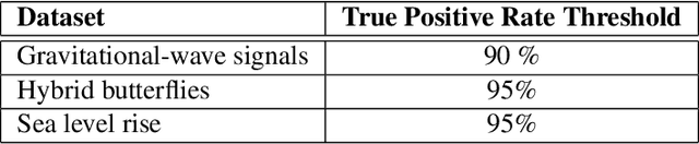 Figure 2 for Building Machine Learning Challenges for Anomaly Detection in Science