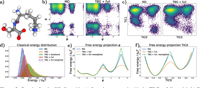 Figure 3 for Transferable Boltzmann Generators