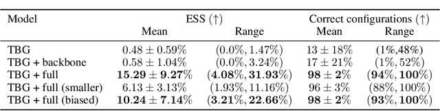 Figure 4 for Transferable Boltzmann Generators