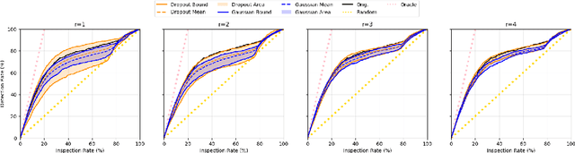 Figure 4 for Toward Efficient Influence Function: Dropout as a Compression Tool