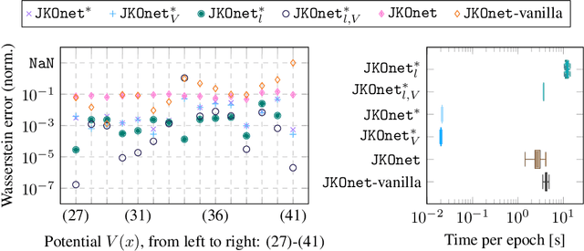 Figure 4 for Learning Diffusion at Lightspeed