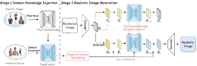 Figure 1 for FashionR2R: Texture-preserving Rendered-to-Real Image Translation with Diffusion Models