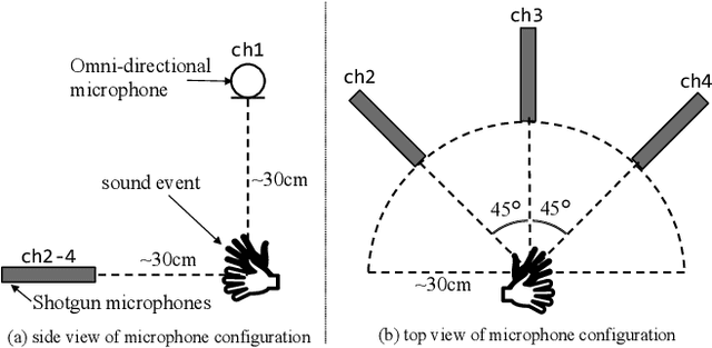 Figure 3 for Description and Discussion on DCASE 2025 Challenge Task 4: Spatial Semantic Segmentation of Sound Scenes