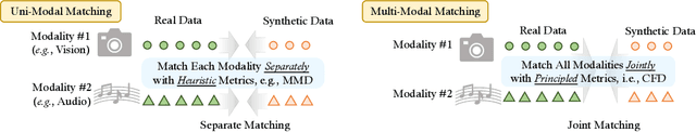 Figure 1 for ImagebindDC: Compressing Multi-modal Data with Imagebind-based Condensation