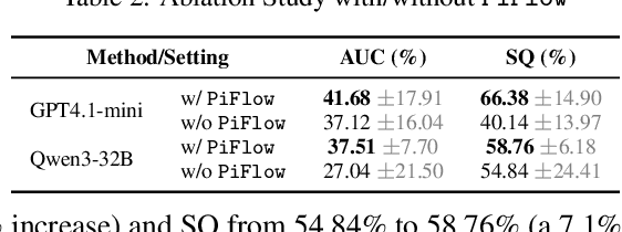 Figure 3 for PiFlow: Principle-aware Scientific Discovery with Multi-Agent Collaboration