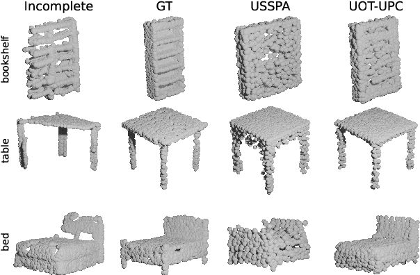 Figure 4 for Unsupervised Point Cloud Completion through Unbalanced Optimal Transport