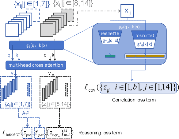 Figure 2 for Triple-CFN: Restructuring Conceptual Spaces for Enhancing Abstract Reasoning process