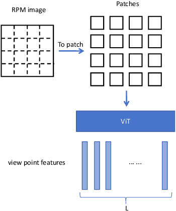 Figure 4 for Triple-CFN: Restructuring Conceptual Spaces for Enhancing Abstract Reasoning process