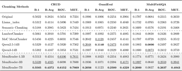 Figure 2 for MoM: Mixtures of Scenario-Aware Document Memories for Retrieval-Augmented Generation Systems