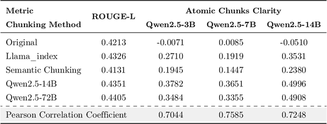 Figure 3 for MoM: Mixtures of Scenario-Aware Document Memories for Retrieval-Augmented Generation Systems