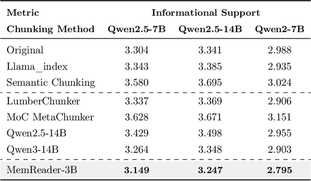 Figure 4 for MoM: Mixtures of Scenario-Aware Document Memories for Retrieval-Augmented Generation Systems