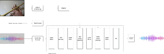 Figure 1 for Foley Control: Aligning a Frozen Latent Text-to-Audio Model to Video