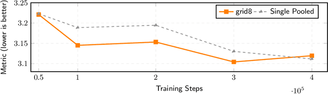 Figure 3 for Foley Control: Aligning a Frozen Latent Text-to-Audio Model to Video