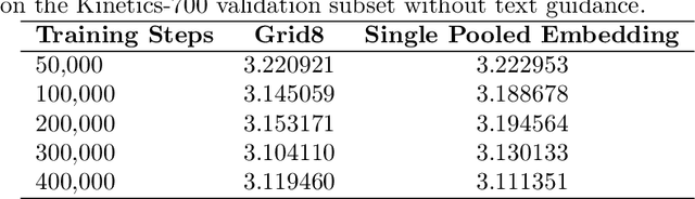 Figure 2 for Foley Control: Aligning a Frozen Latent Text-to-Audio Model to Video